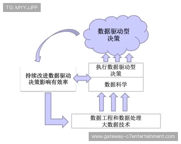 体育数据驱动下的技术演进与动作优化创新研究