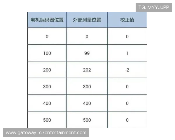 基于数据驱动的运动表现优化与技术动作精细化解析 基于数据驱动的运动表现优化与技术动作精细化解析