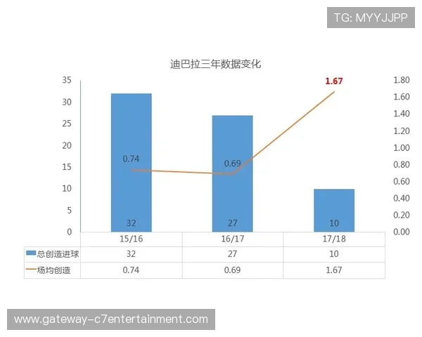 尤文图斯重新校准伊尔迪兹成长曲线与未来核心价值上限的战略观察 尤文图斯重新校准伊尔迪兹成长曲线与未来核心价值上限的战略观察